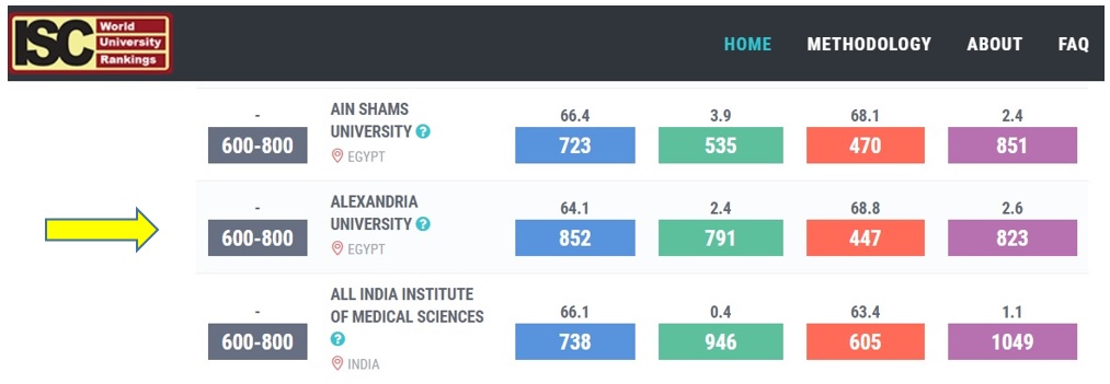 The Status of Alexandria University in ISC World University Rankings 2018