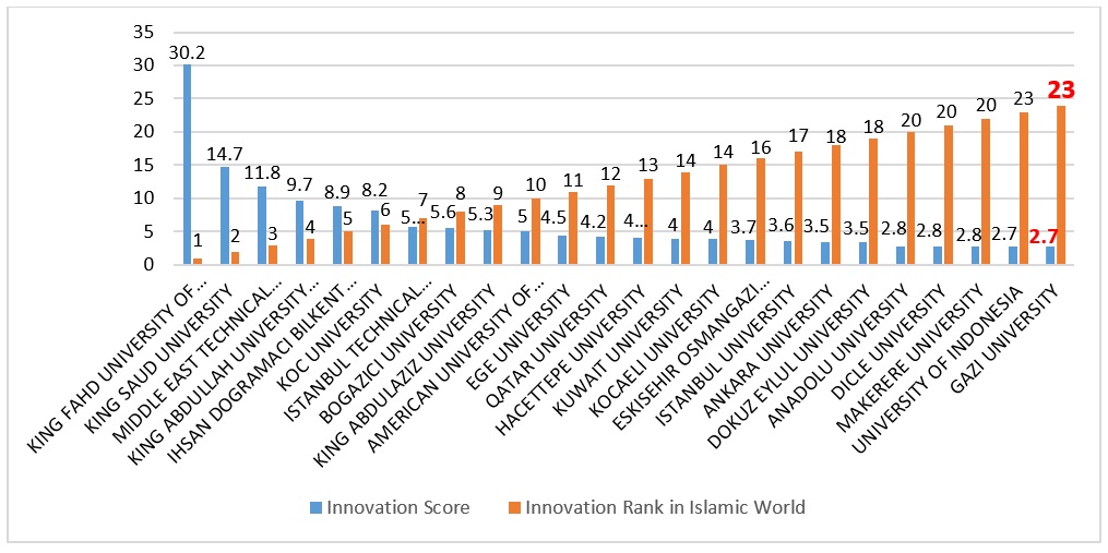 Gazi University in ISC World University Rankings 2018: An Overview