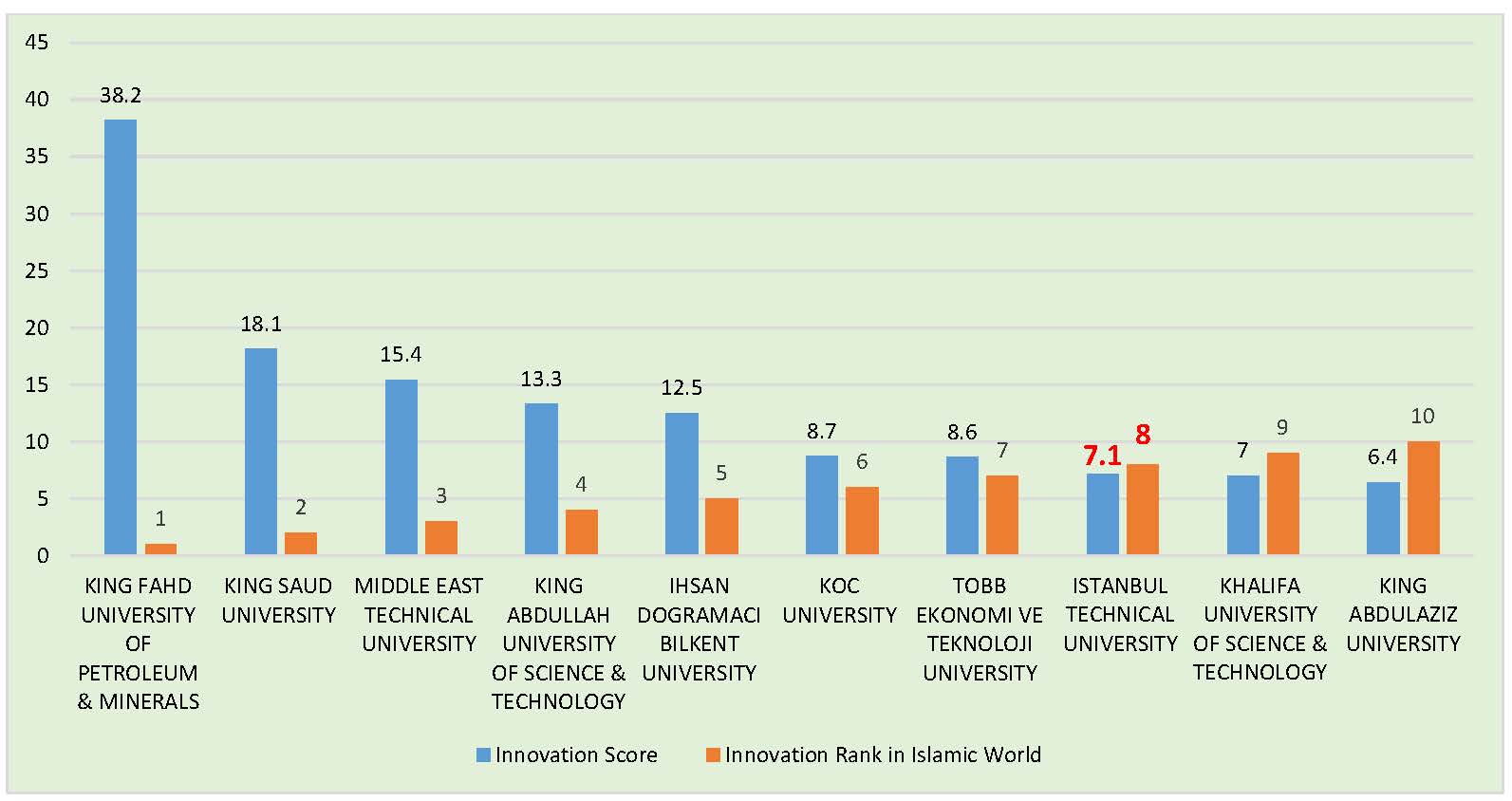 Istanbul Technical University in ISC World University Rankings 2019: An Overview