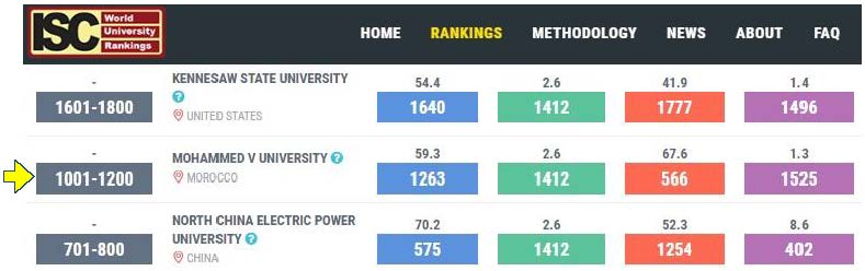 Mohammed V University in ISC World University Rankings 2019: An Overview