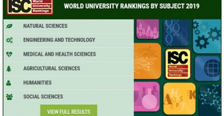 Top 10 Universities in ISC World University Rankings by Subject 2020 in Industrial Biotechnology