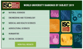 Top 10 Universities in ISC World University Rankings by Subject 2020 in Natural Sciences