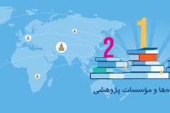 رتبه‌بندی دانشگاه‌ها و مؤسسات پژوهشی ایران