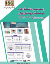 رتبه بندی دانشگاه ها و موسسات پژوهشی ایران سال ۱۳۹۴-۹۵