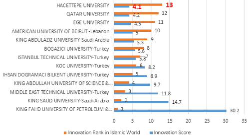 Haceteppe University in ISC World University Rankings 2018: An Overview