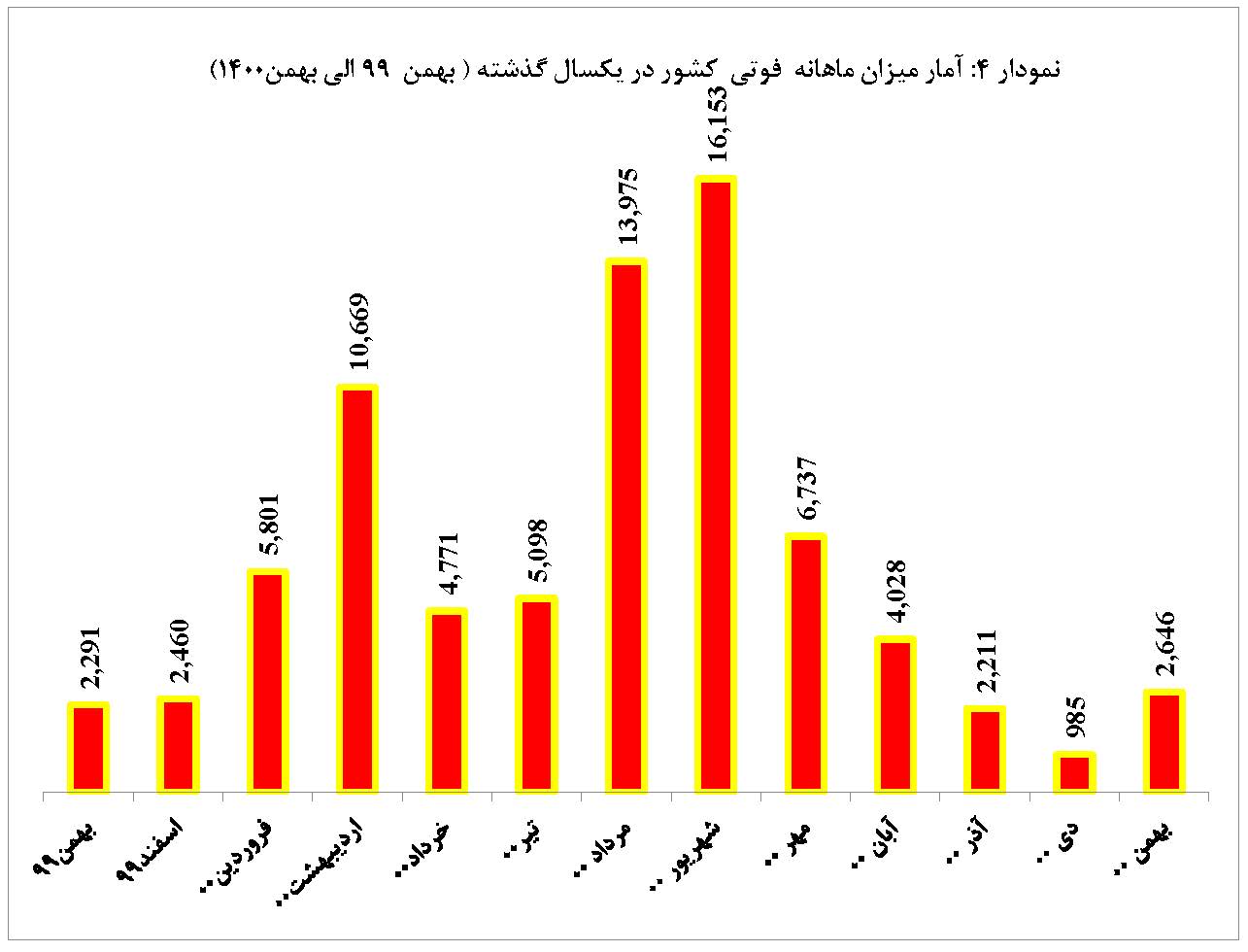 گزارش تحلیلی سامانه نماگر کووید-19 ISC در دنیا و ایران-بهمن 1400