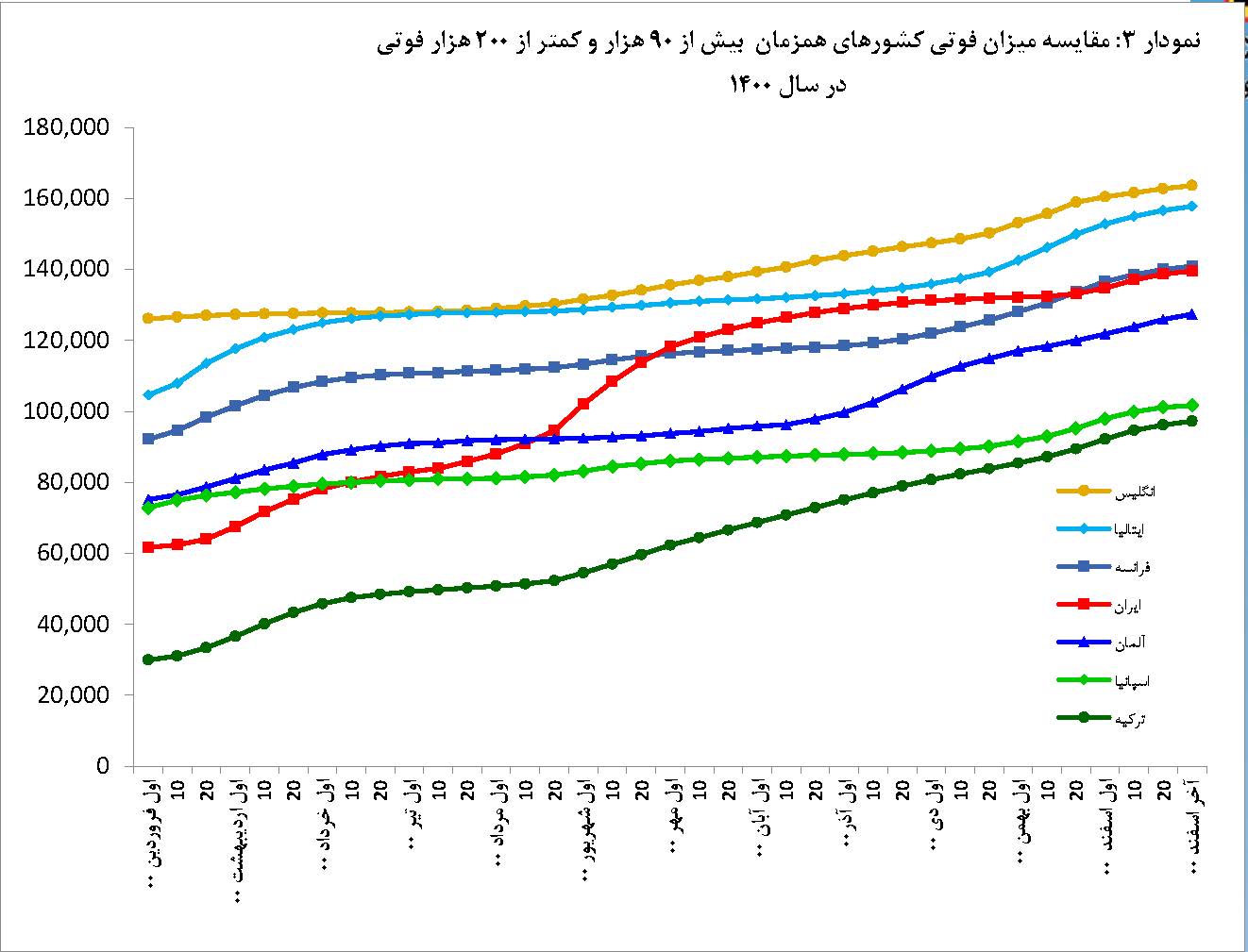 گزارش تحلیلی کامل سامانه نماگر کووید-19 ISC در دنیا و ایران-در سال 1400