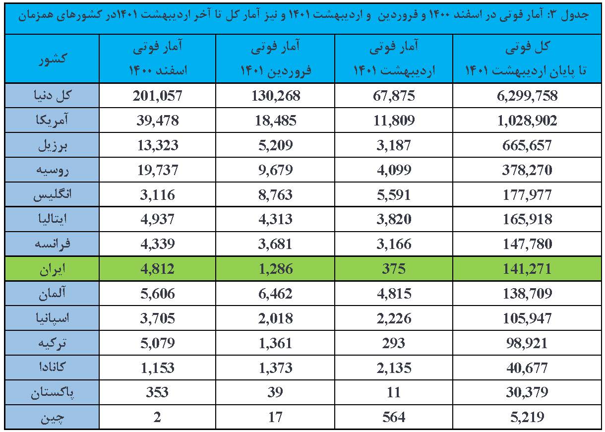 گزارش تحلیلی سامانه نماگر کووید-۱۹ ISC -در اردیبهشت ۱۴۰۱