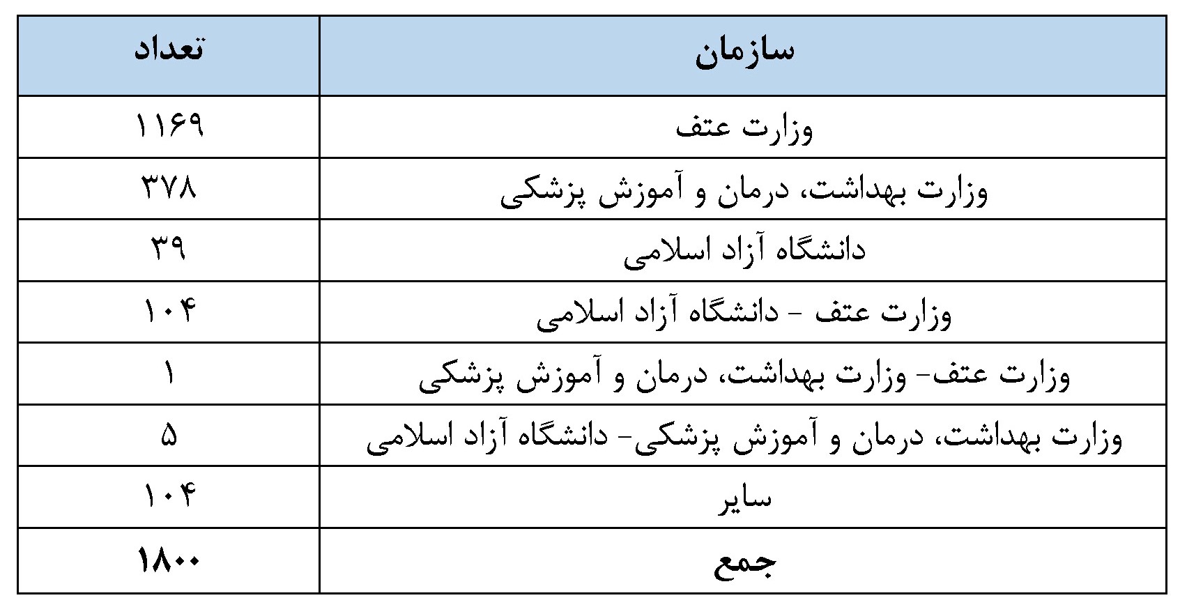 ۱۸۰۰ نشریه ایرانی در مؤسسه ISC ضریب تأثیر و چارک گرفتند